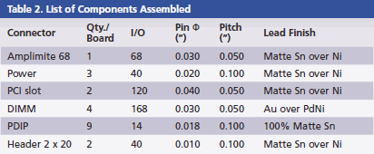 table_2