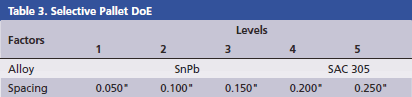 table_3