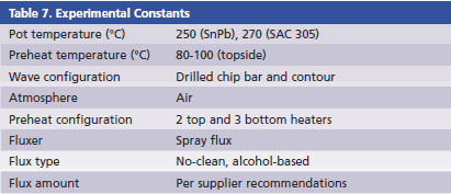 table_7